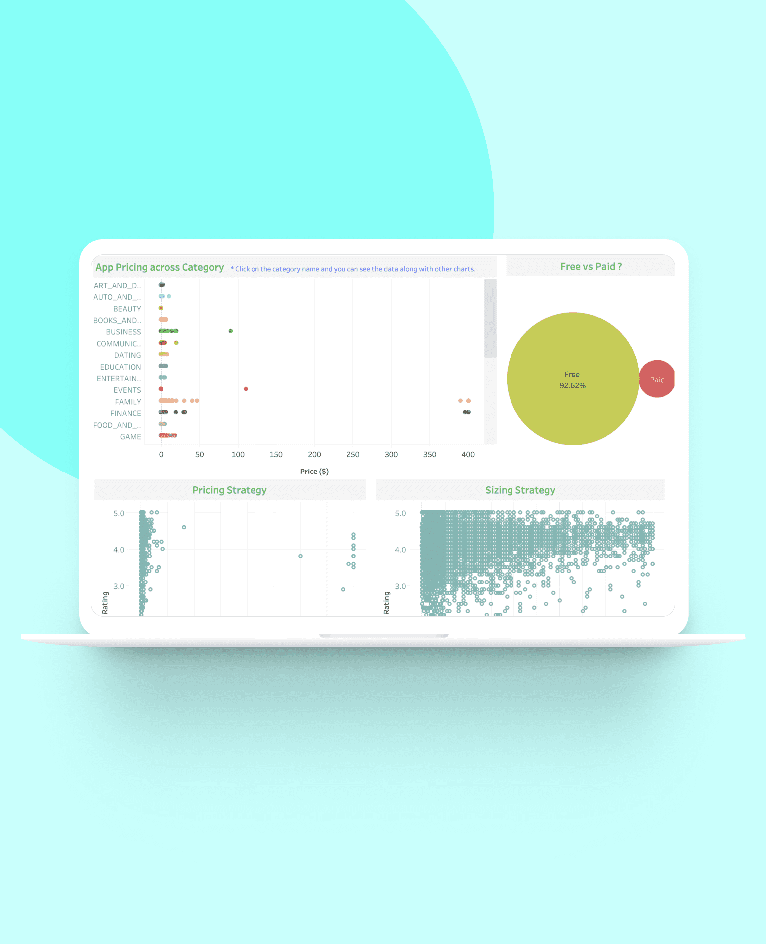 Android App Market Analysis — Data Visualization Case Study | by Vivi Shin | Medium