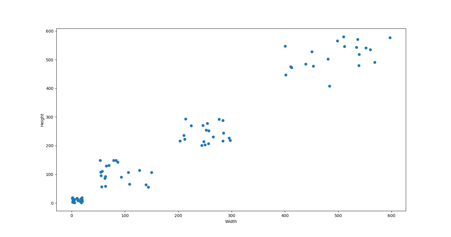 A Friendly Introduction to K-Means clustering algorithm
