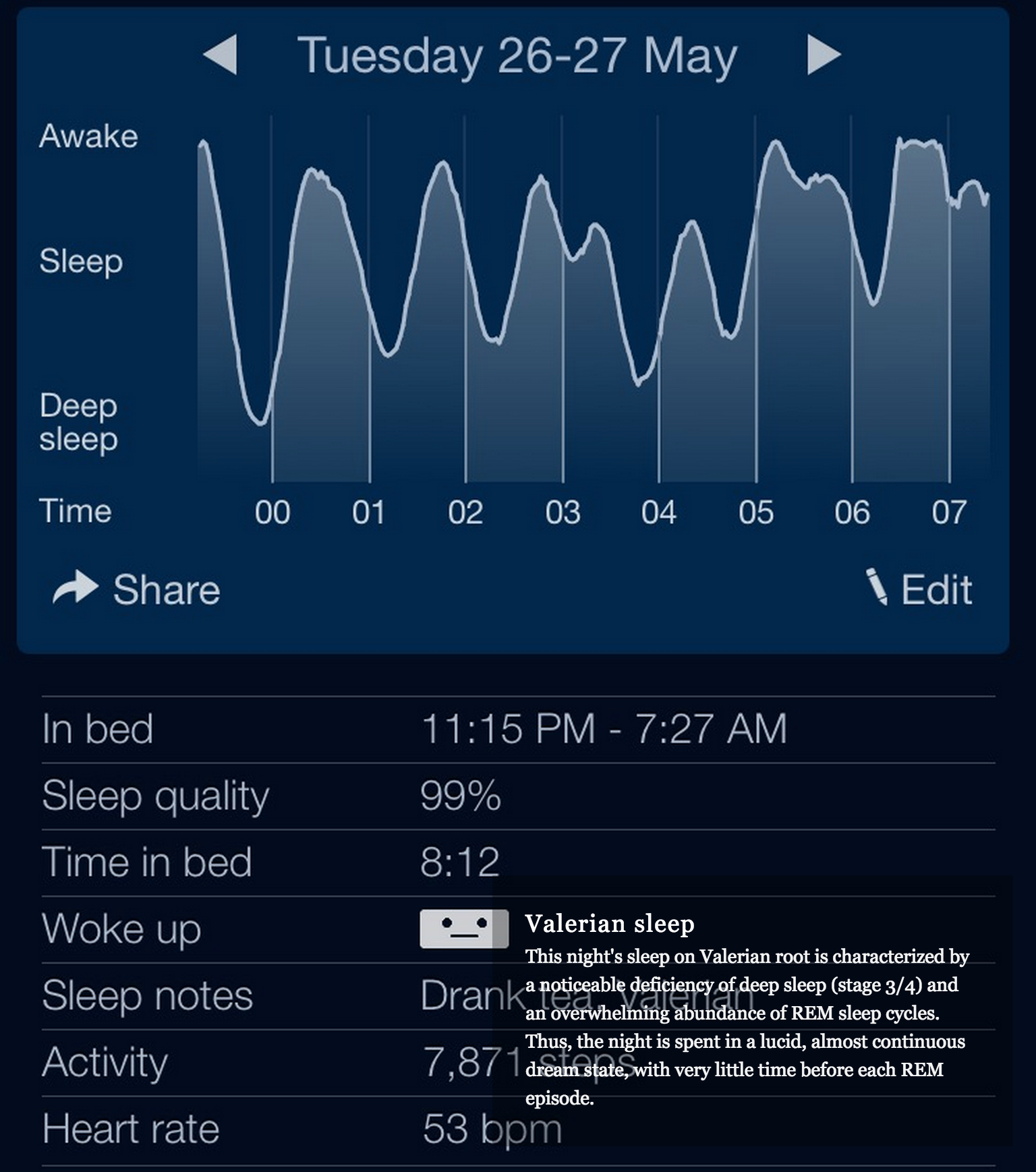 Ideal Sleep Cycle Chart