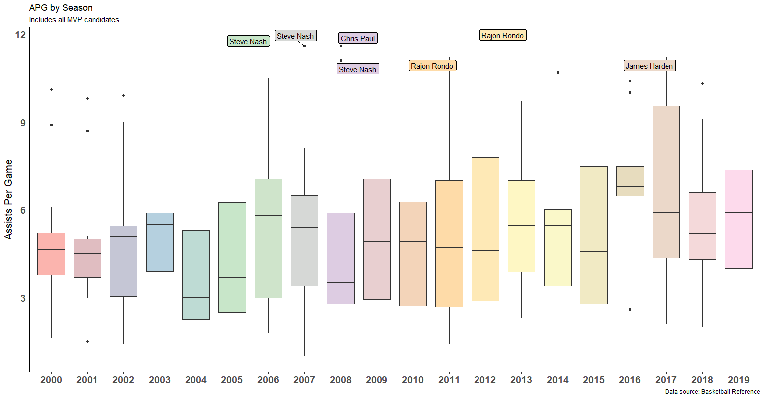 NBA Most Valuable Player (MVP) Award. by Robbie Deegan Analytics