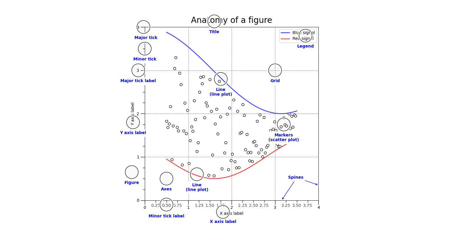 Matplotlib For Machine Learning Matplotlib Is One Of The Most Popular 