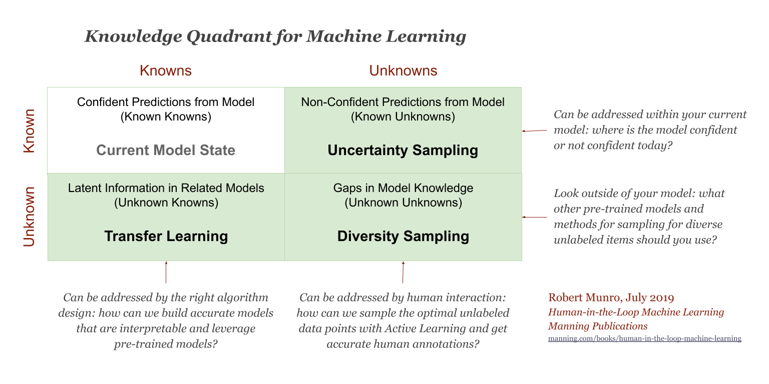 knowledge based machine learning