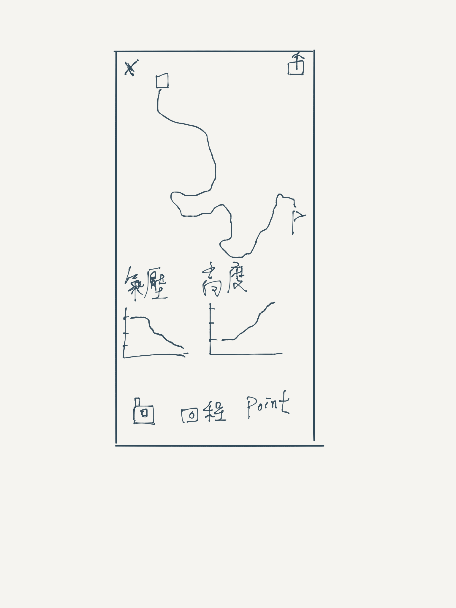 Marvel Prototype初體驗 - 彼得潘的 Swift iOS App 開發教室 - Medium