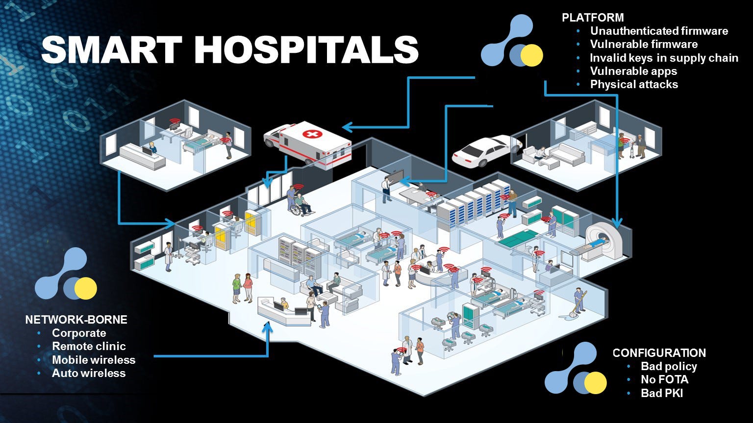 Cuttingedge Technologies To Transform Healthcare Industry