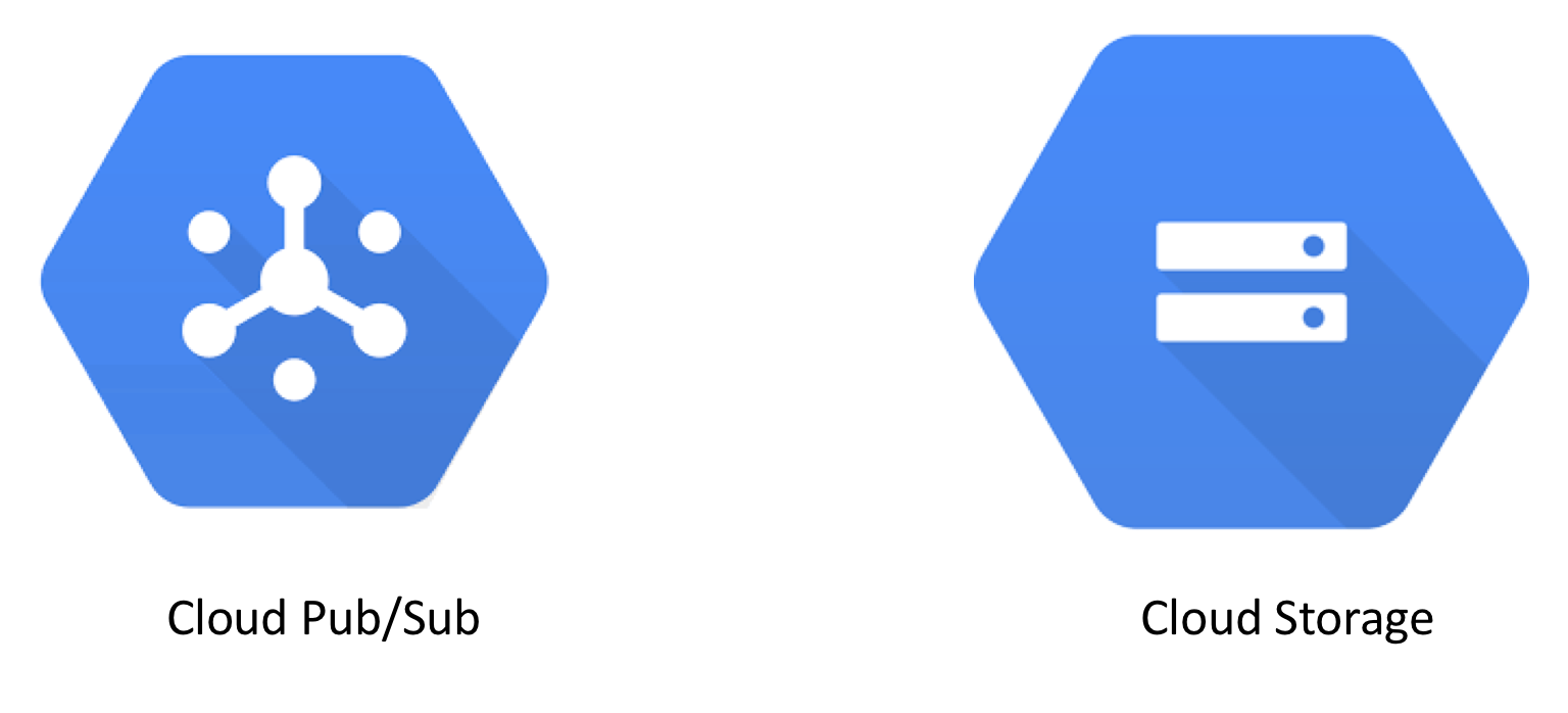 Google Cloud Functions Tutorial : Writing Background Functions