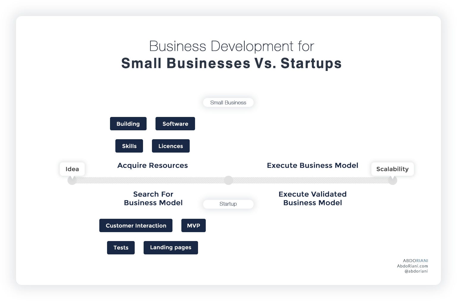 46 Lessons First Time Entrepreneurs Must Learn About Startups By Abdo Riani Vunela