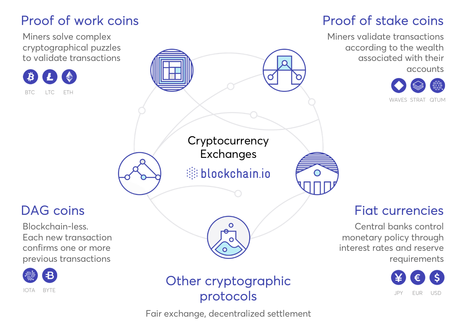Welcome To The Internet Of Value By Pierre Noizat Blockchain Io Medium