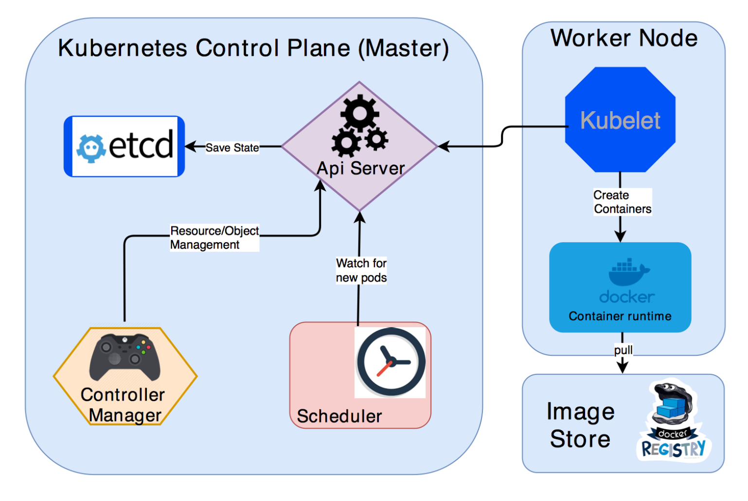 java spring boot docker