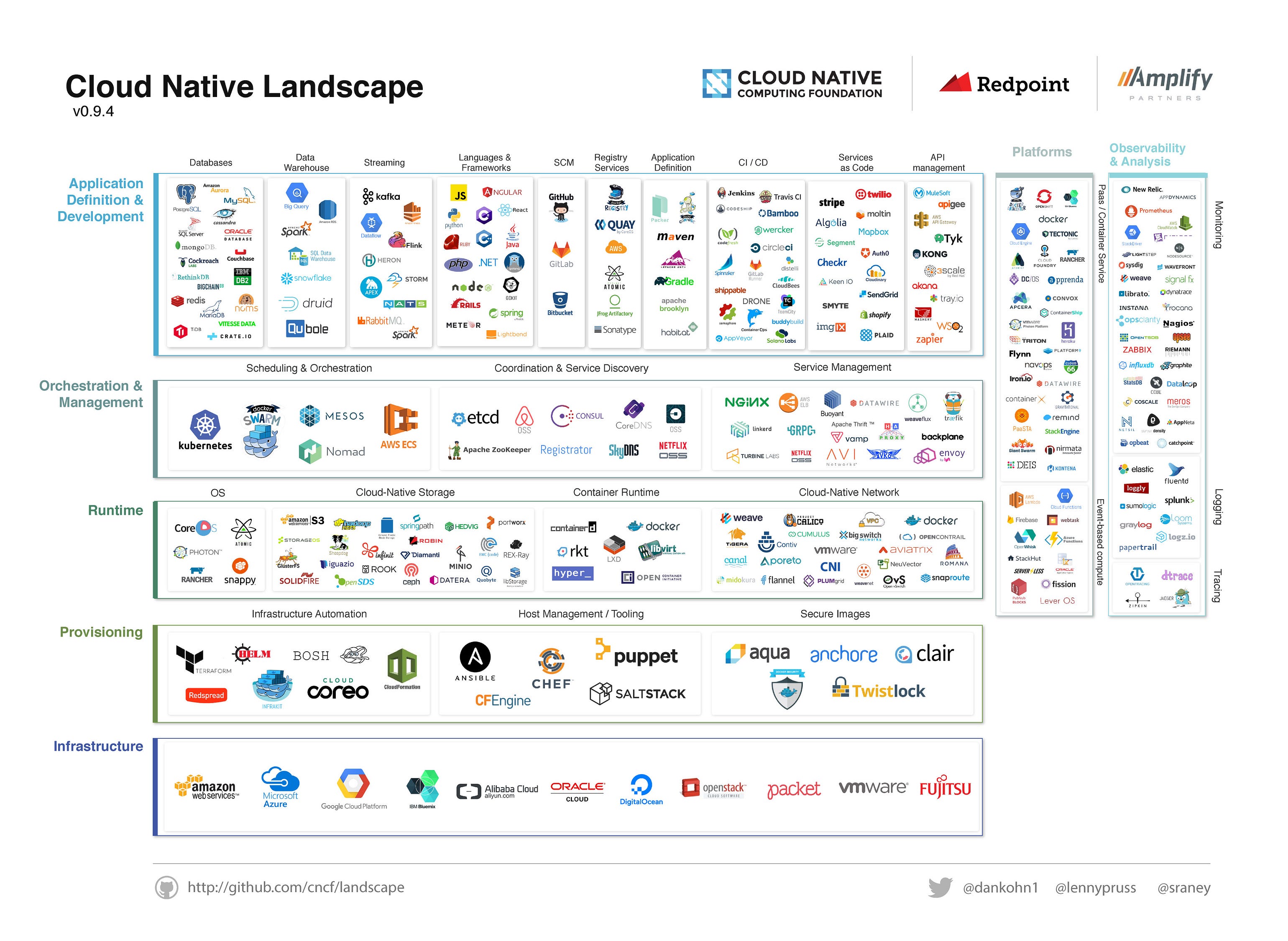 cloud native java pdf cloud native java pdf