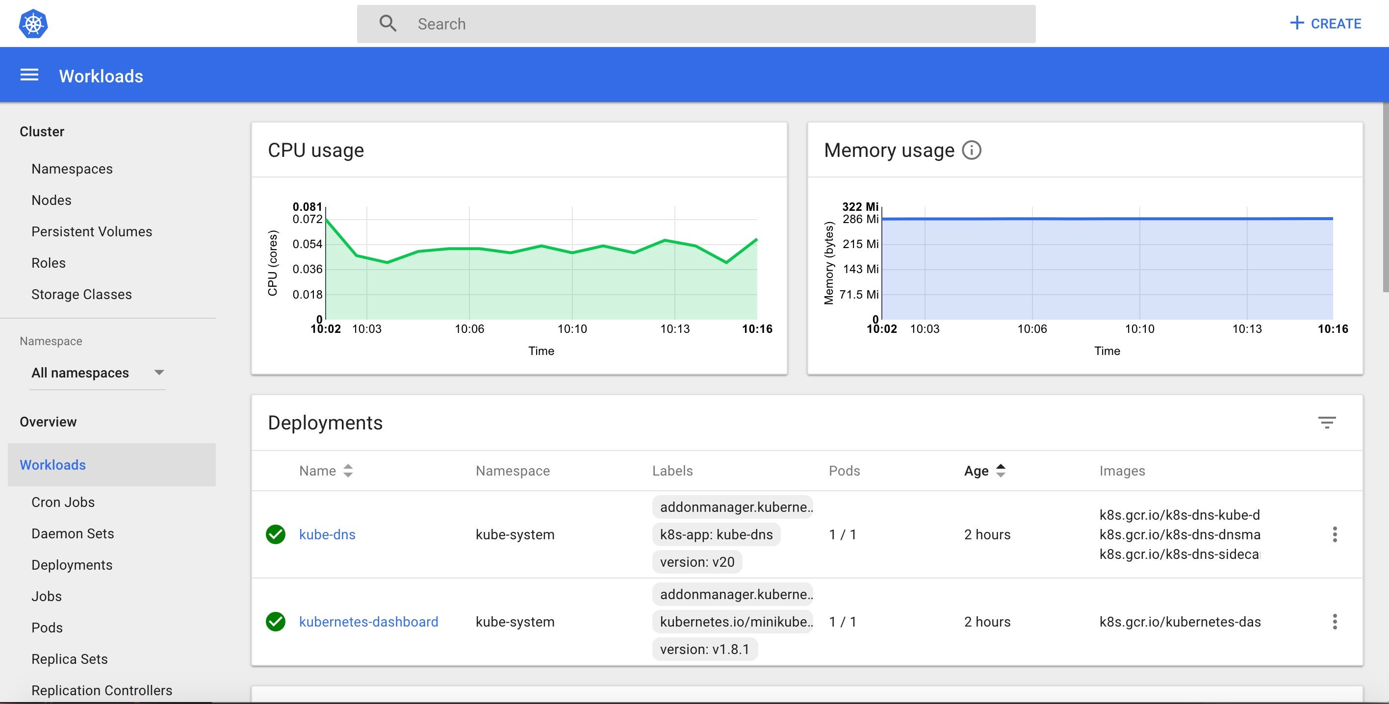 A StepByStep Guide To Install & Use Dashboard by Awanish