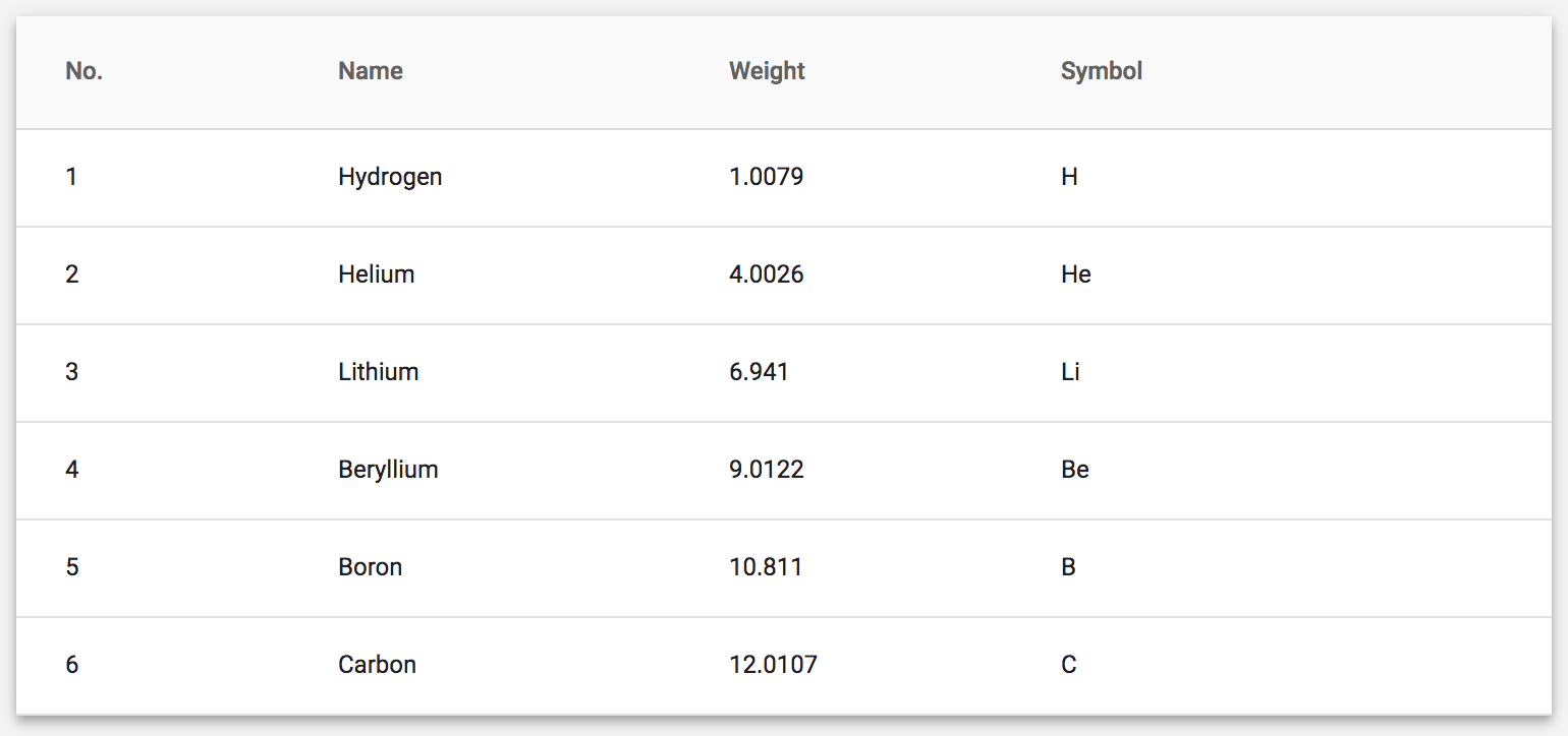 Wrapping Angular Material Table: Styling it once & Drag+Drop Sorting