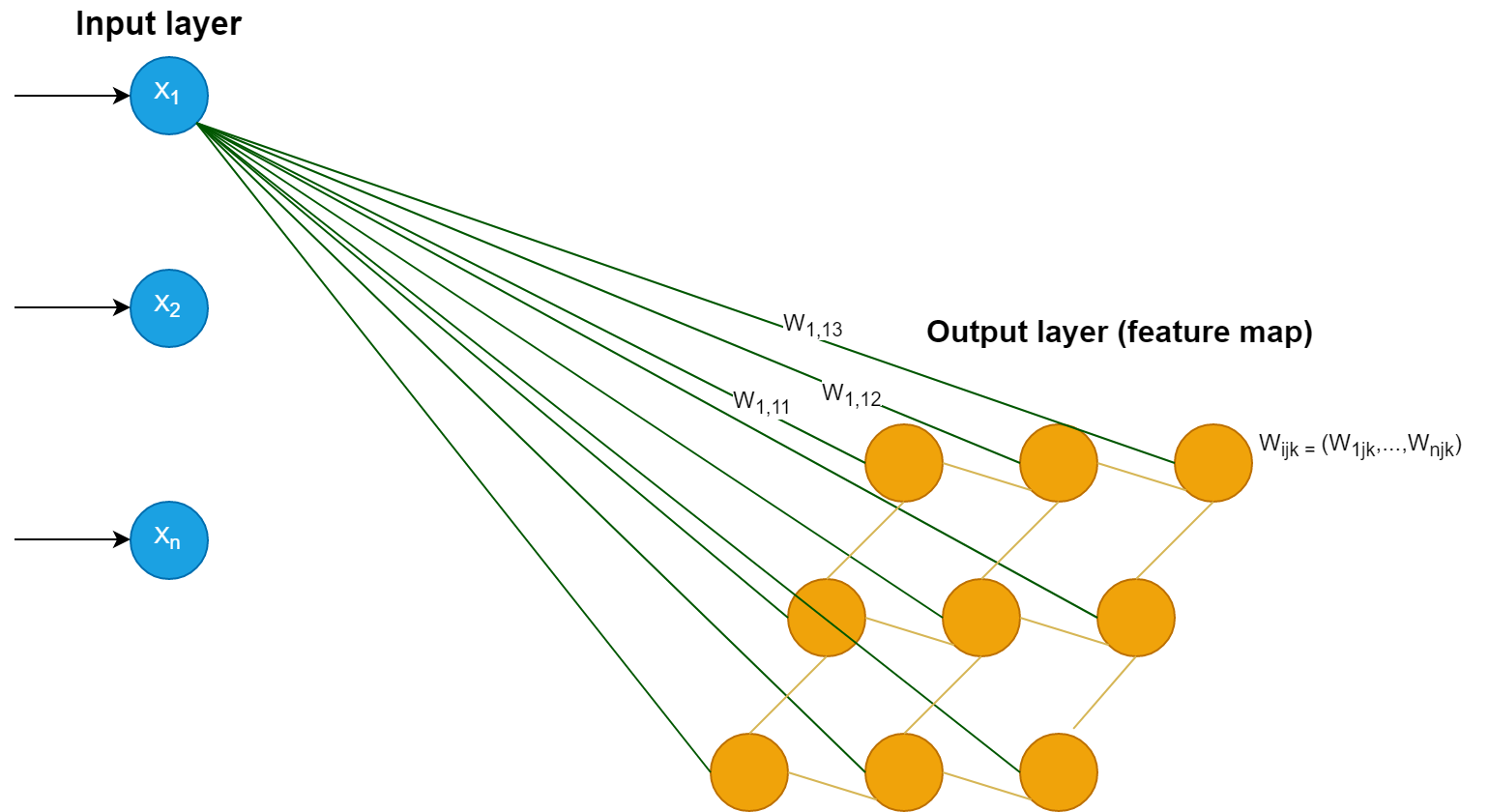 Self Organizing Map With Mnist Data - vrogue.co