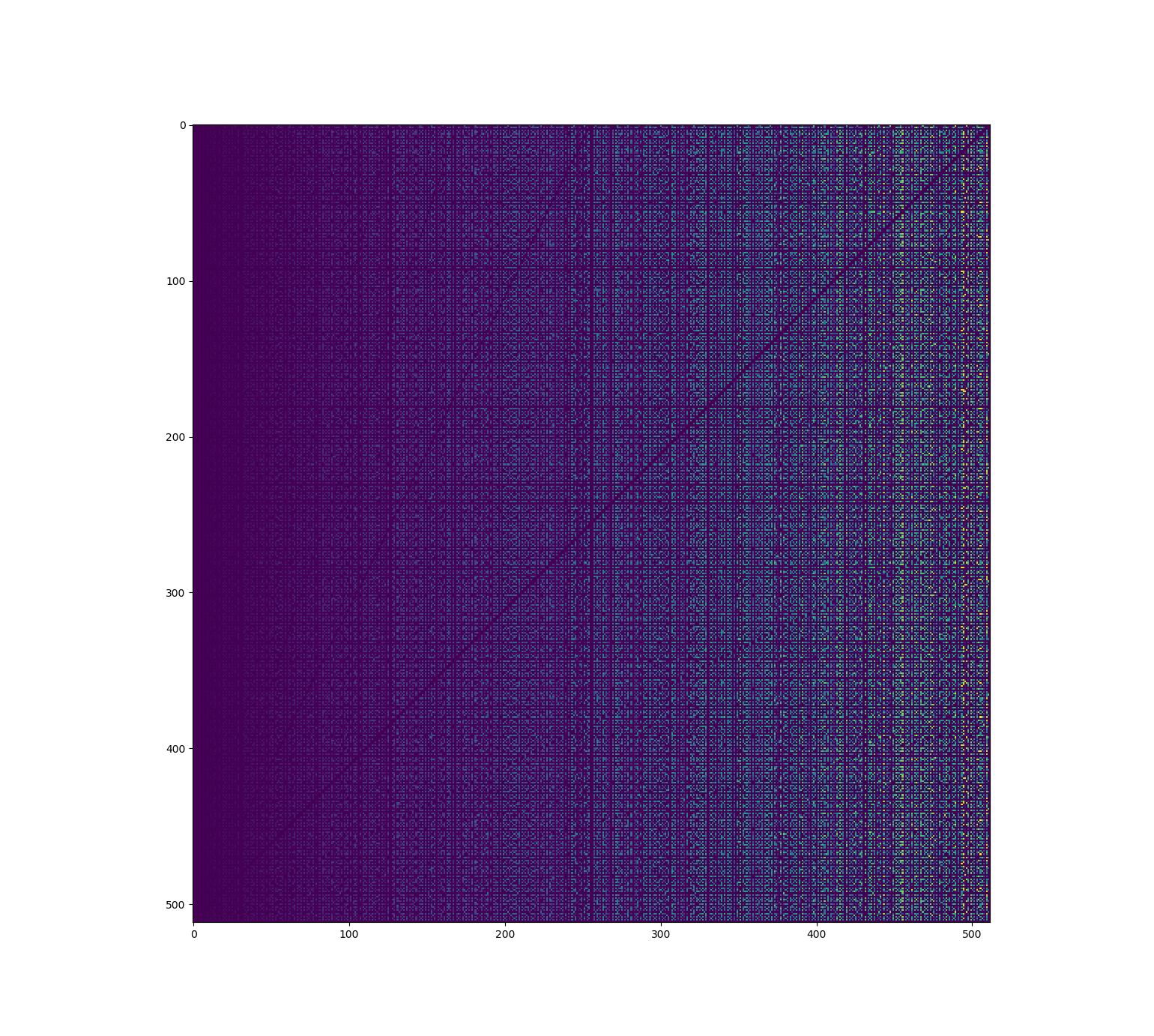 graph of euler totient function graph of euler totient function