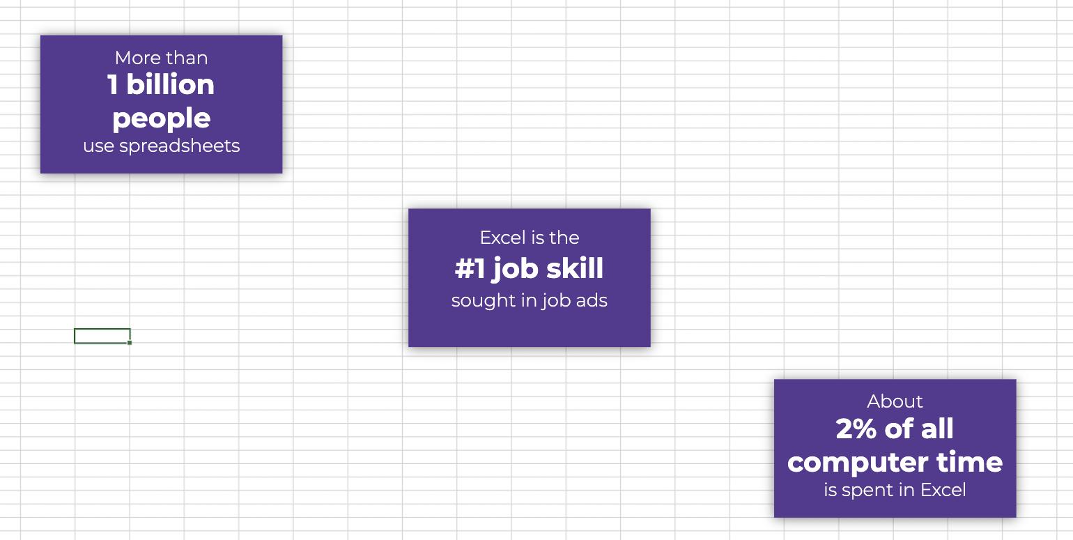 Spreadsheets As A Ui Pattern Leveraging Knowledge Workers Existing Skills By Hjalmar Gislason Grid The New Face Of Spreadsheets Medium