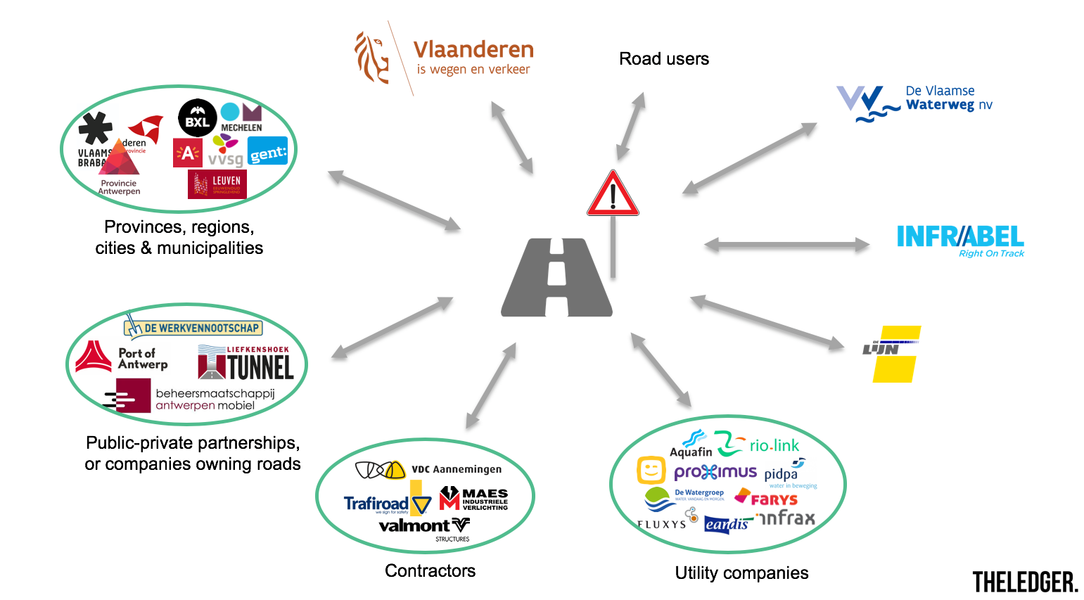 How blockchain could support road asset management by Katleen Daniels