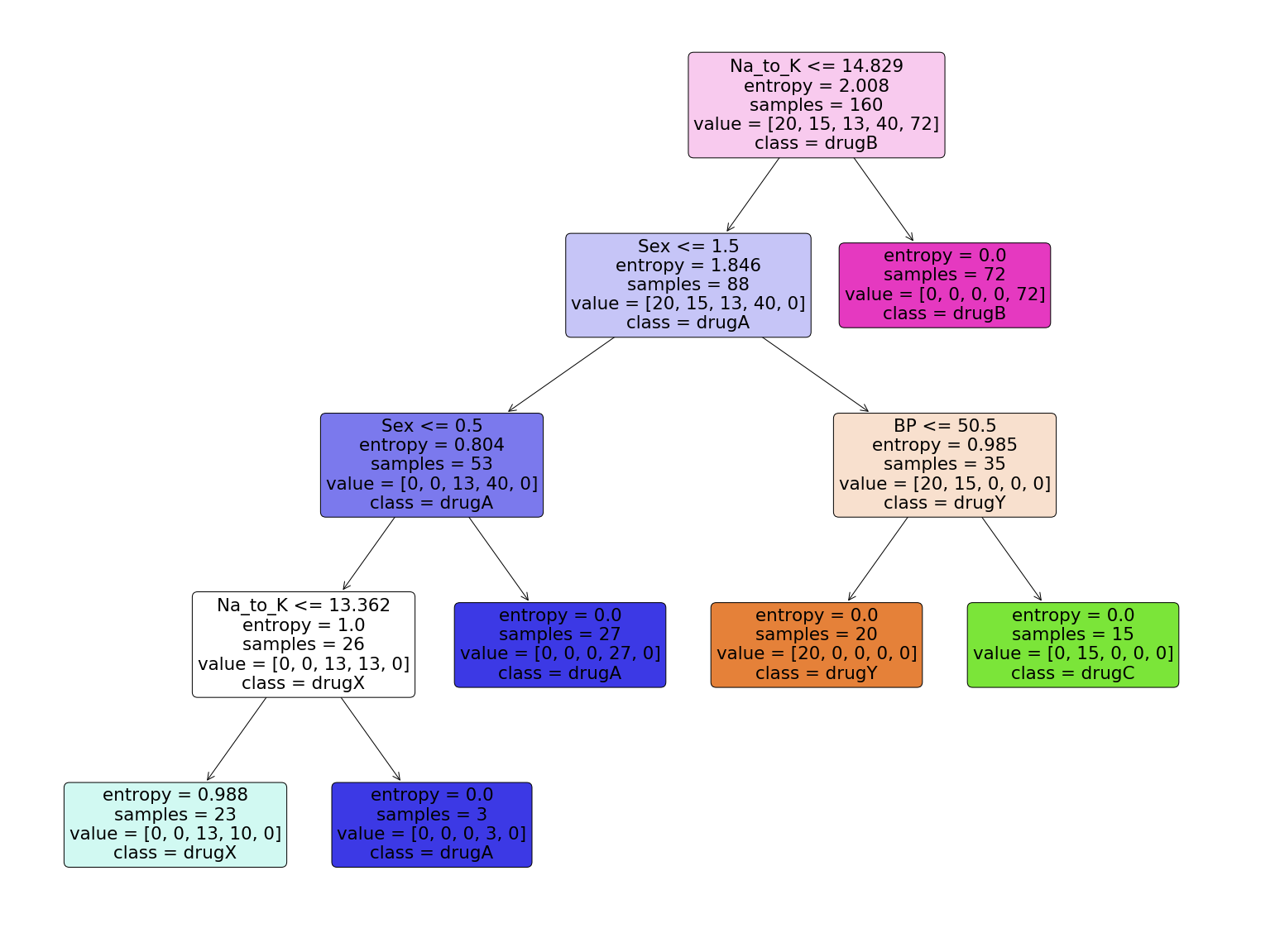 visualize decision tree python