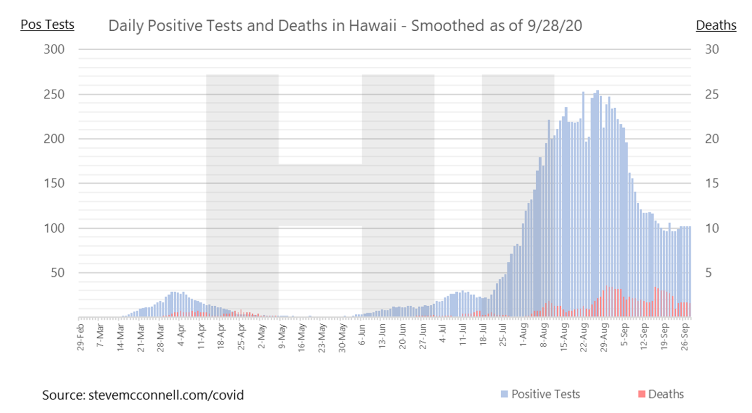 5 Wrong Ways to Do Covid-19 Data Smoothing | by Steve McConnell | Towards Data Science 5 Wrong Ways to Do Covid-19 Data Smoothing | by Steve McConnell | Towards Data Science