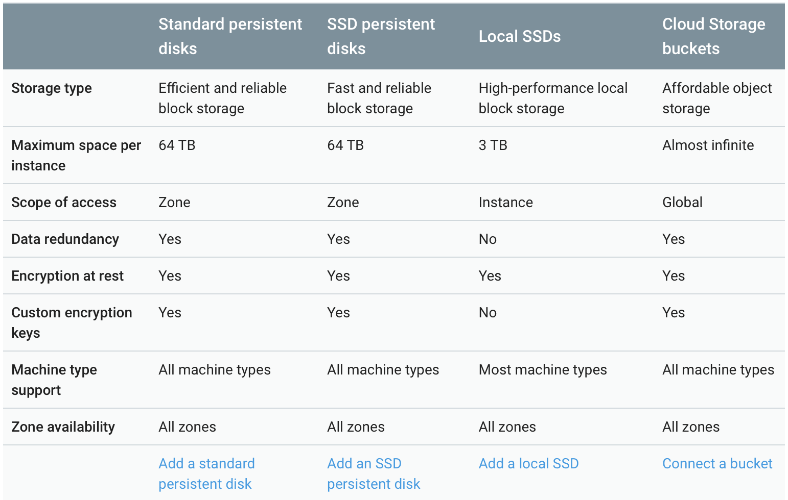 [GCP]처음 시작하는 이를 위한 Google Cloud Platform 과 Decision Tree 2/2