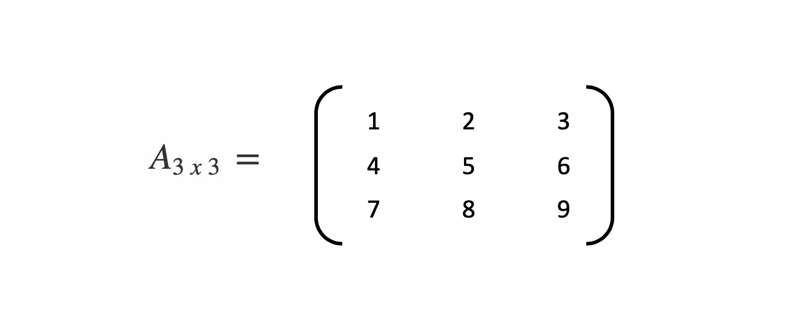 Handling Matrices in Python — A NumPy Tutorial - AI Graduate - Medium image.