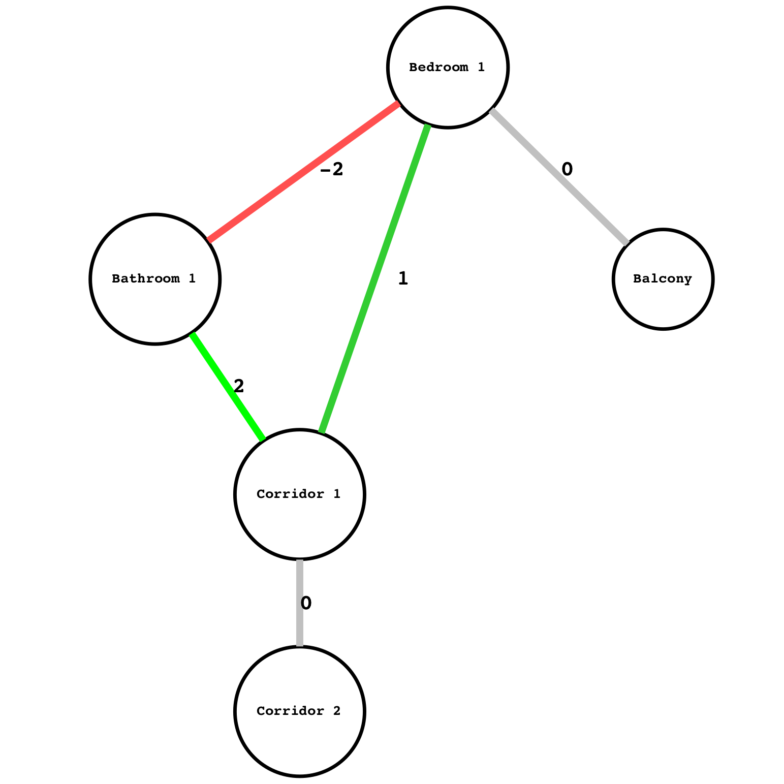 Architecture as a Graph. A Computational Approach | by Stanislas ...