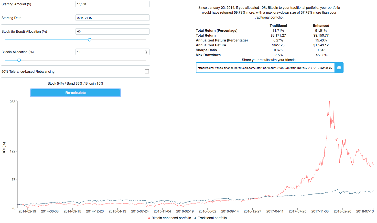 bitcoin swing trading calculator