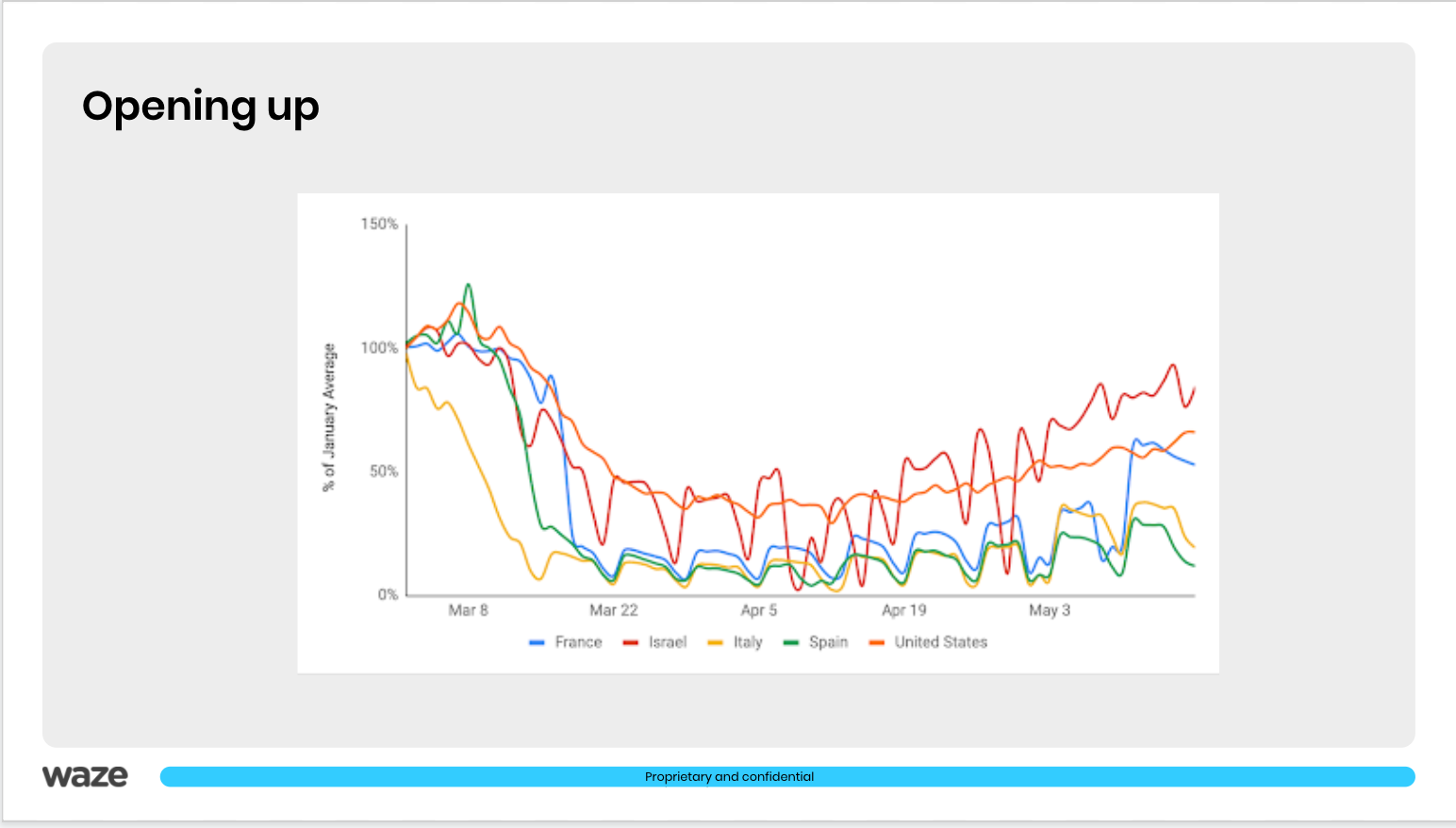 inar Recap Waze Presents — What’s next for working and commuting