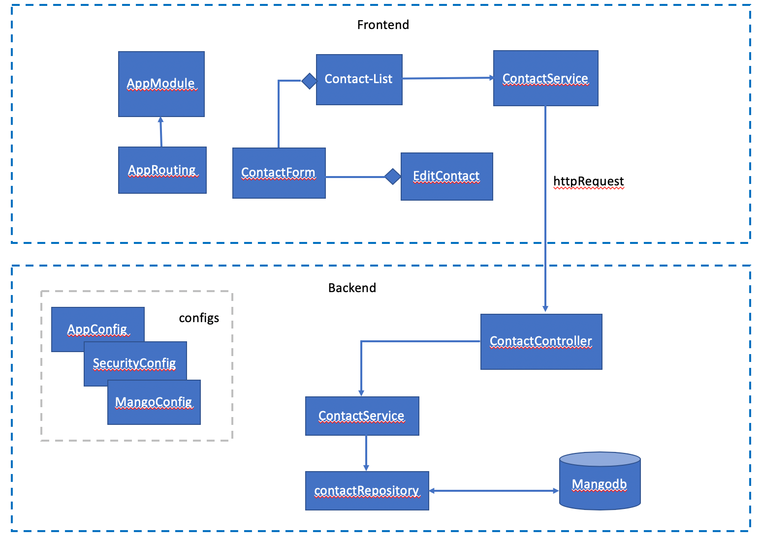 Spring Boot and Angular web application by Raghavendra Bhat Medium