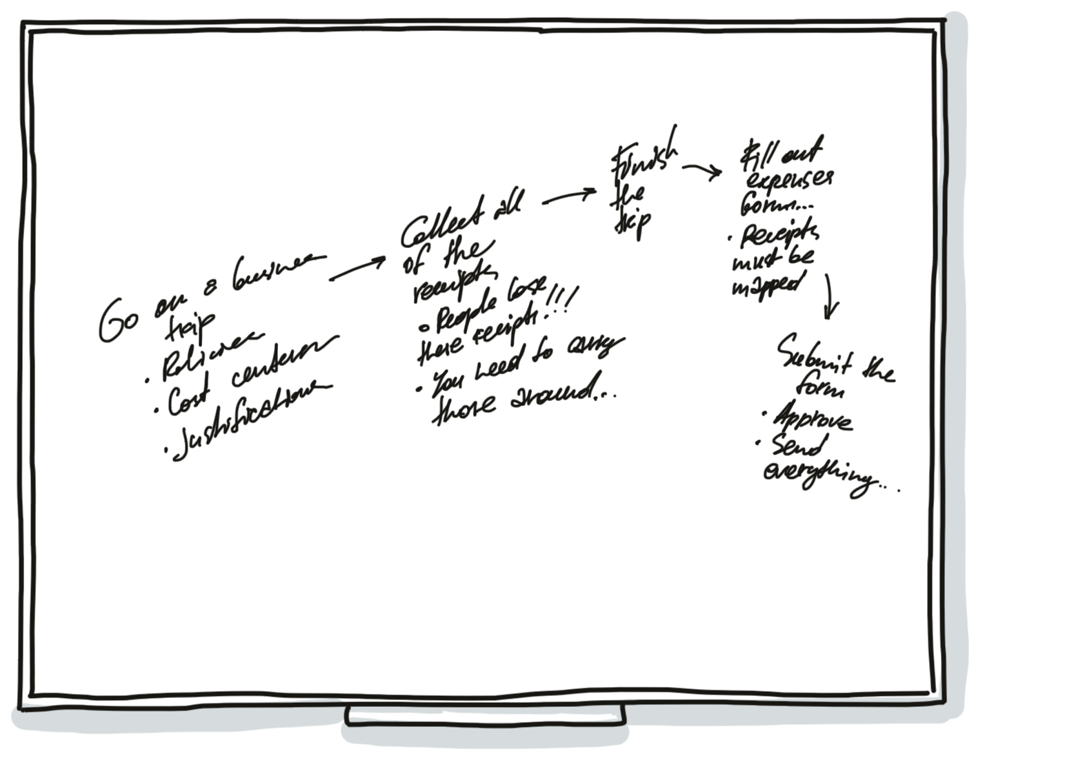 Learn these two simple techniques that will dramatically improve your