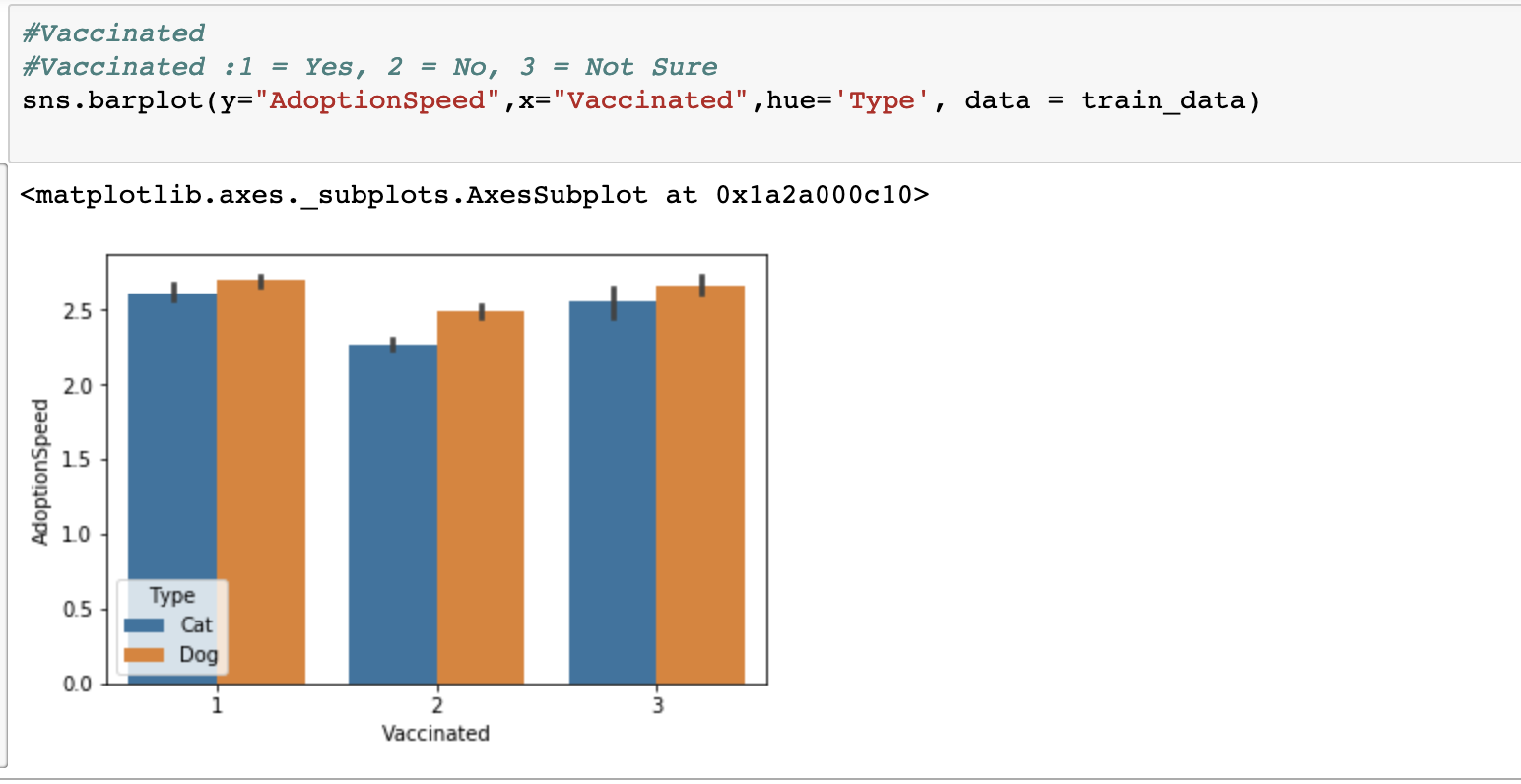 Predicting Pet Adoption Speed Using Python — Part I | by Richa Vala ...