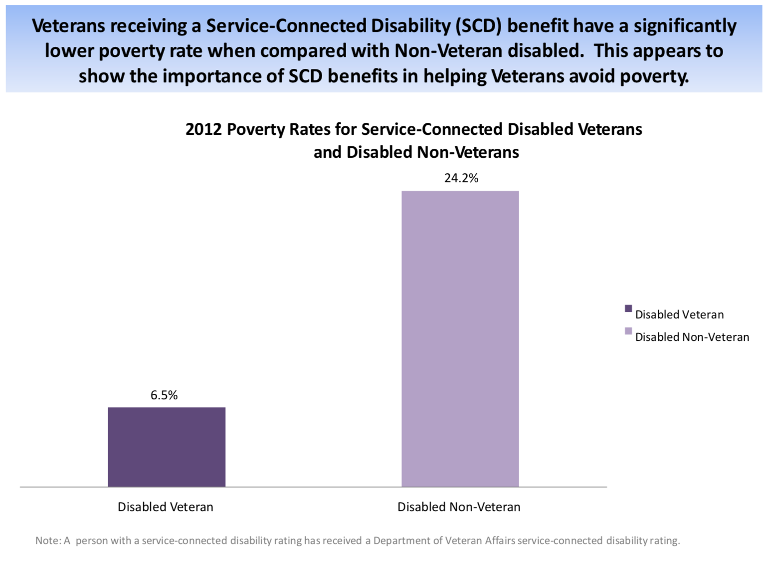 Military Disability Pay Chart 2015