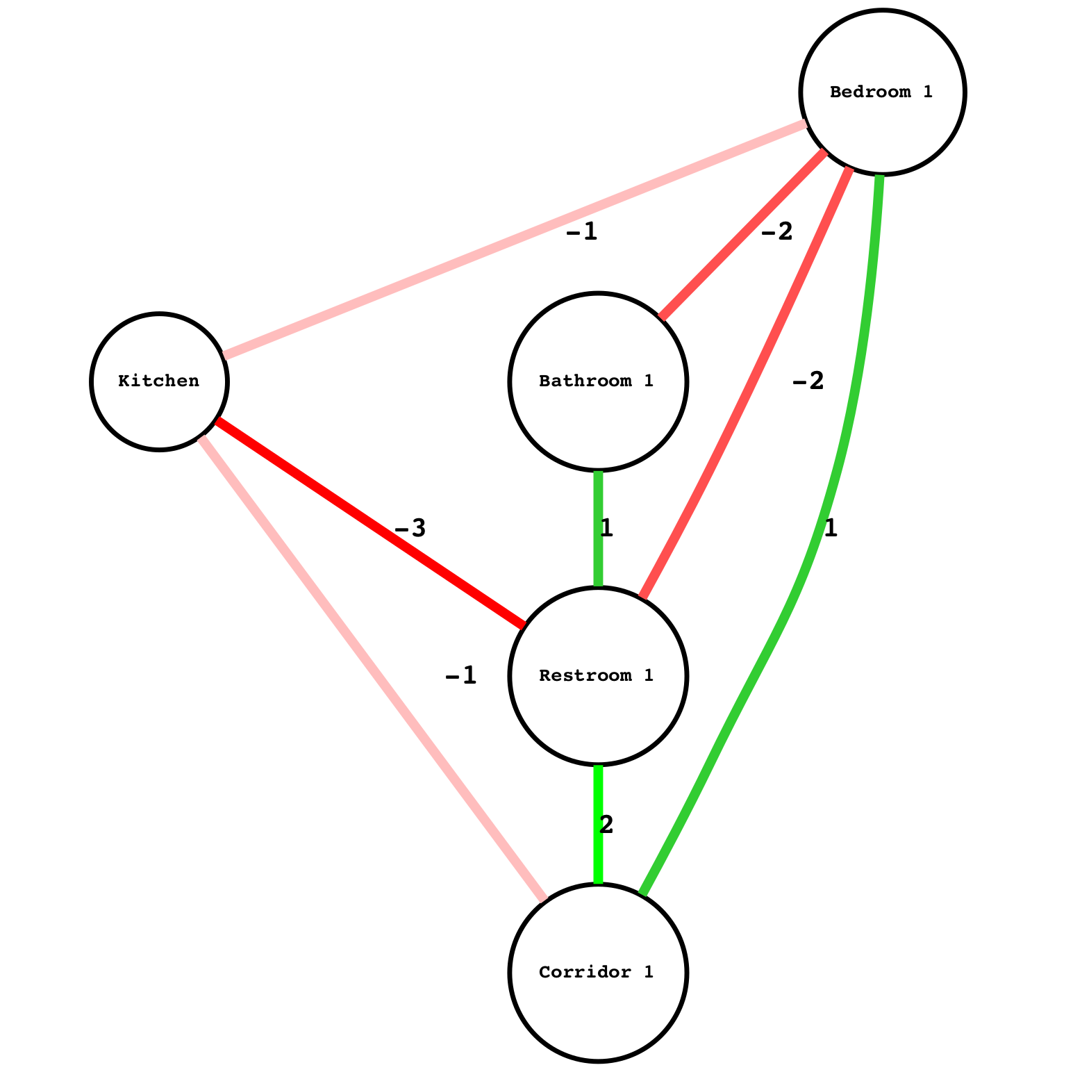 Architecture as a Graph. A Computational Approach | by Stanislas ...