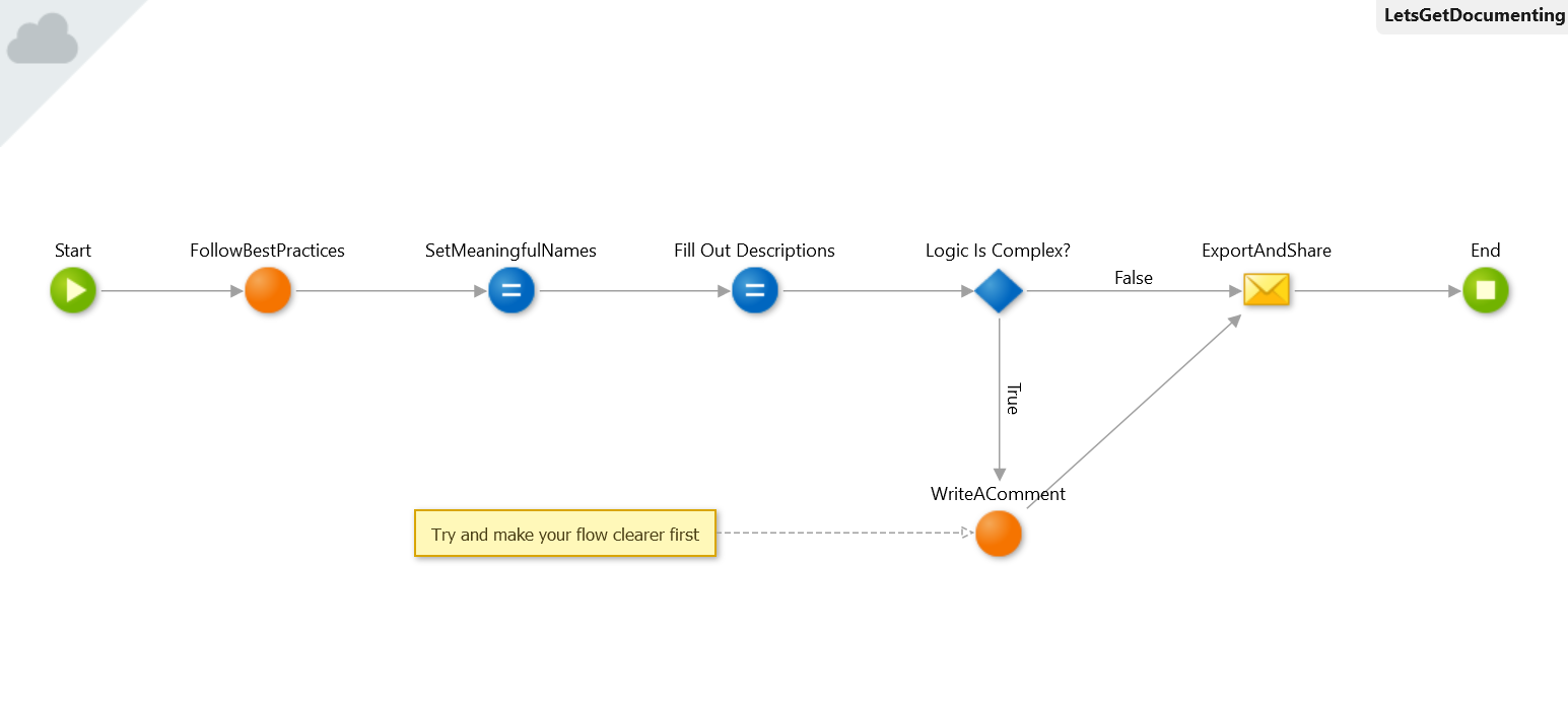 Outsystems Line Chart