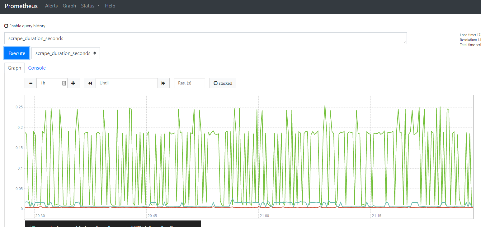 Dynatrace, Prometheus and others - Comparison | by Balaji Jagadeesalu ...