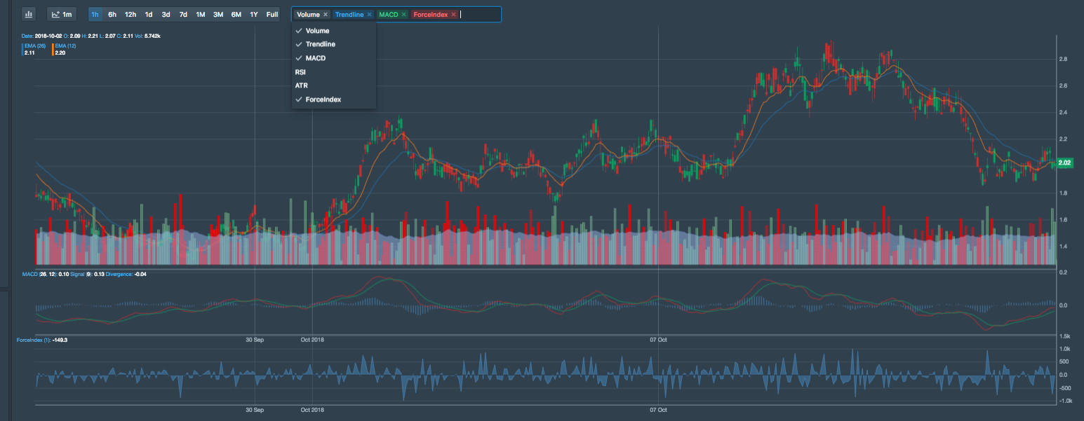 Canvas Candlestick Chart