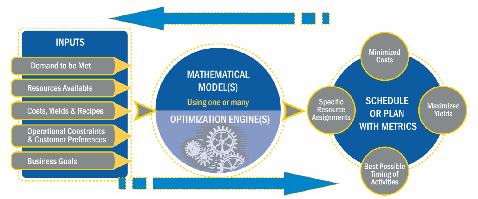 model optimization machine learning