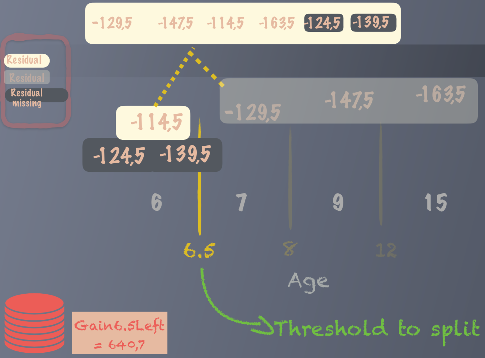 How XGBoost Handles Sparsities Arising From of Missing Data? (With an Example) by Cansu Ergün