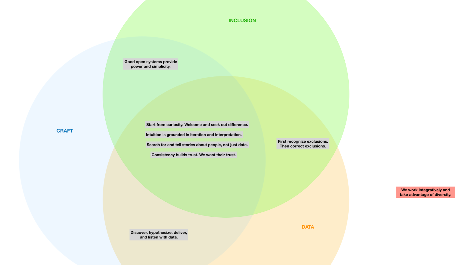 Principle Of Inclusion Exclusion And Venn Diagram Counting Problems