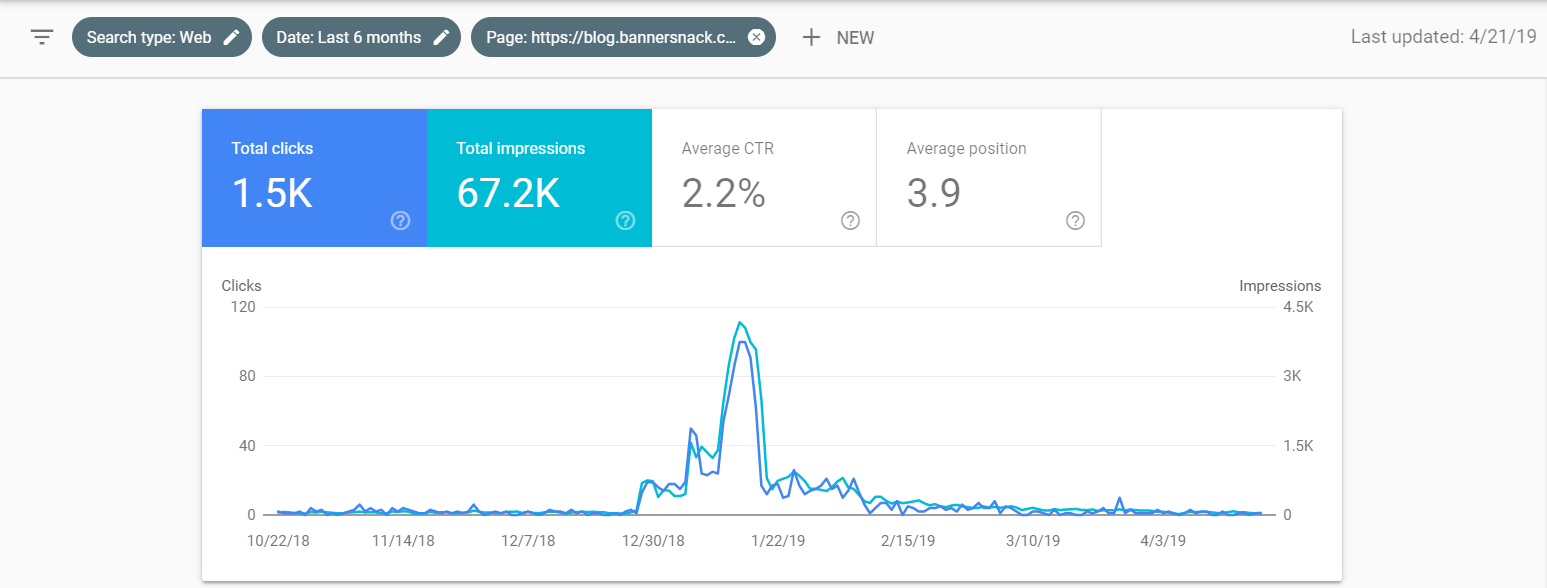 How Bandersnatch Boosted Our Brand Awareness Bannersnack Medium