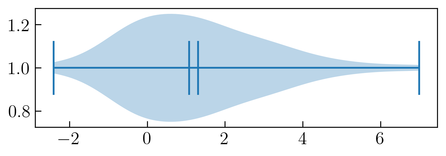 Python Data Visualization with Matplotlib — Part 2 | by Rizky Maulana N ...