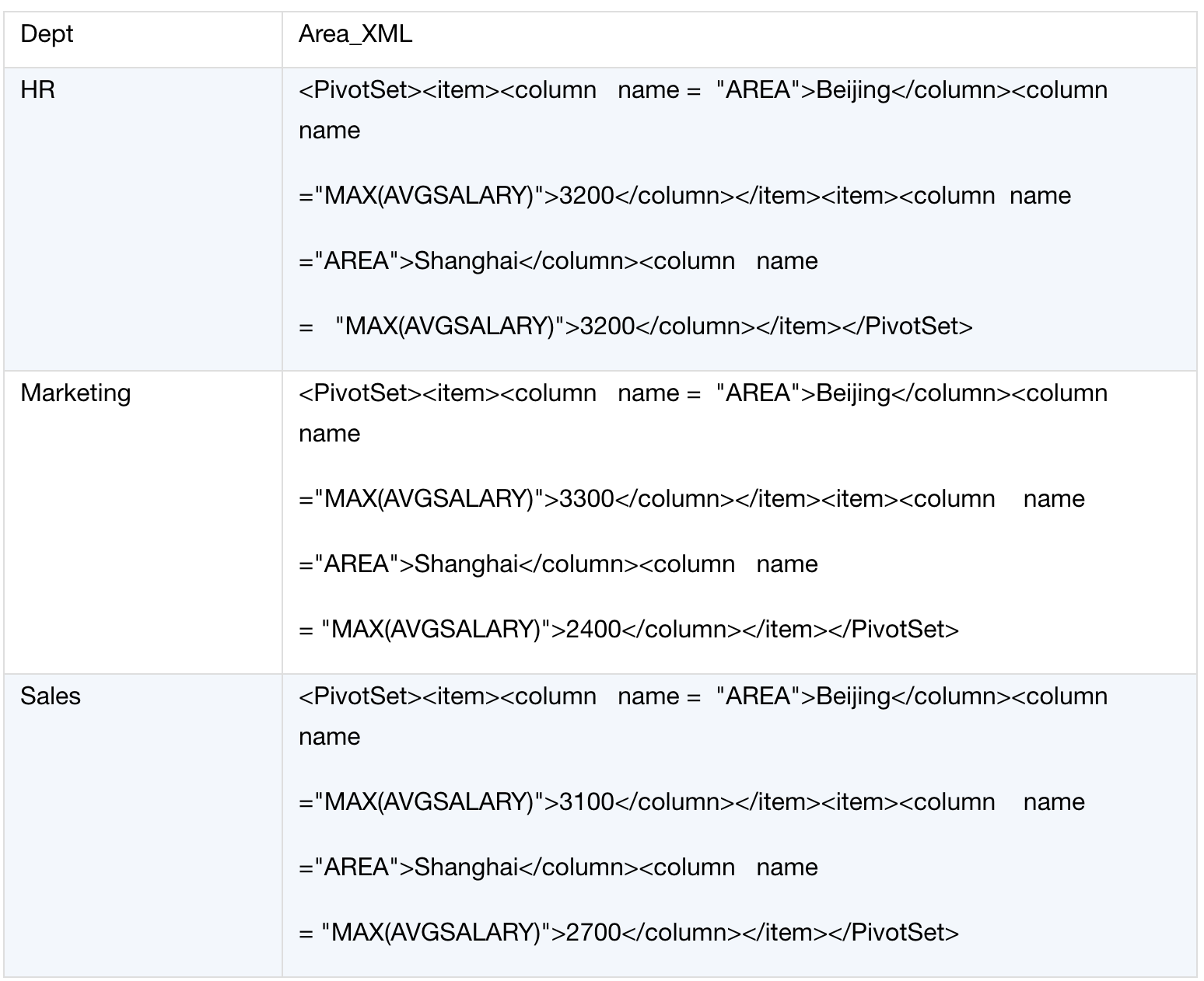 Transpositions In Sql How To Handle Dynamic Transposition By Easily Simplify Data Processing Towards Data Science