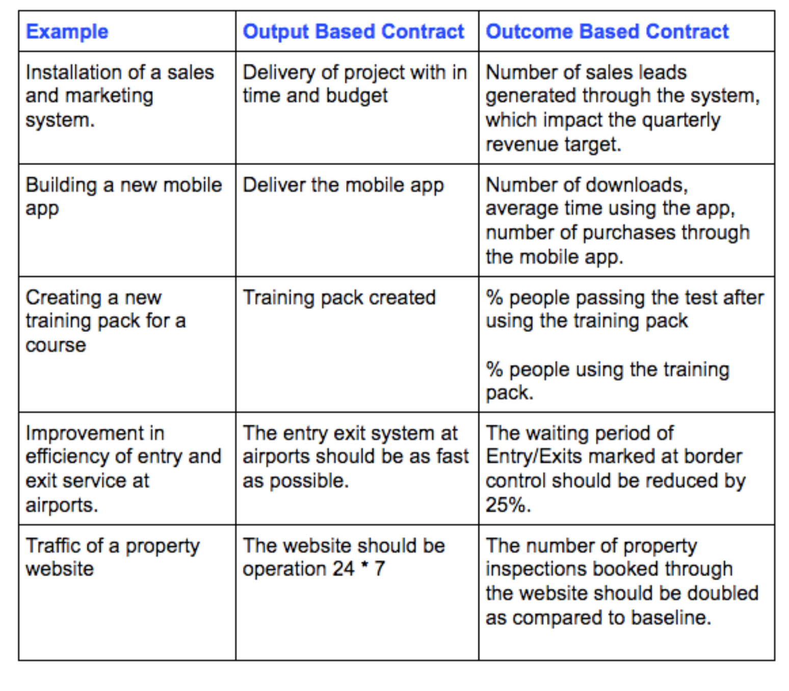 delivering-outcomes-a-new-way-to-do-business-elabor8-insights-medium