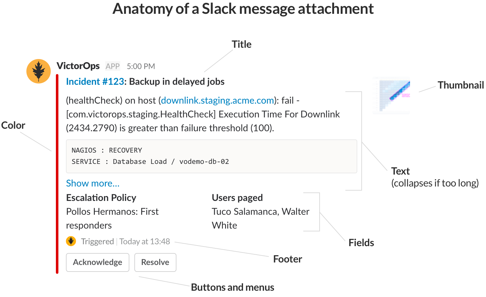 Slack post markdown Slack post markdown