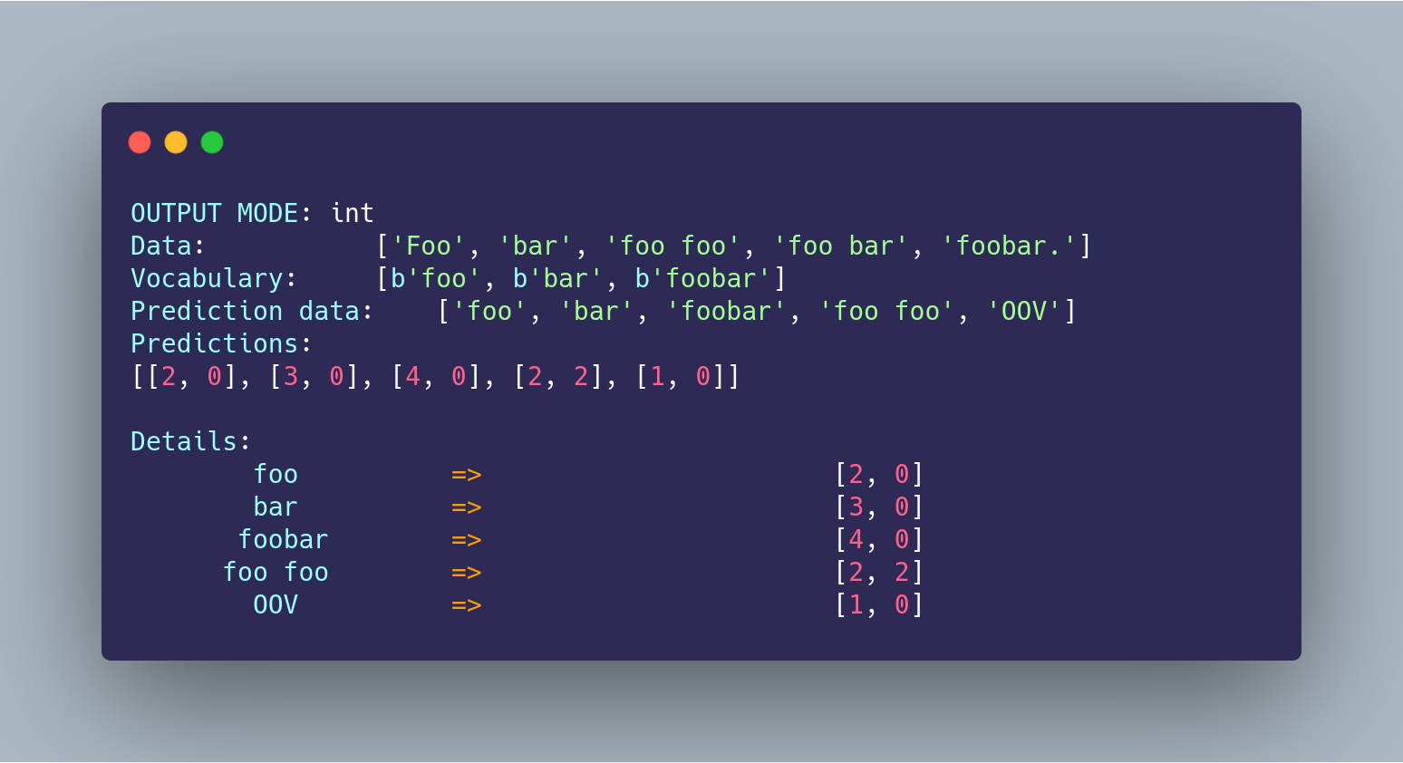 You Should Try The New Tensorflow S Textvectorization Layer By Stefano Frassetto Towards Data Science