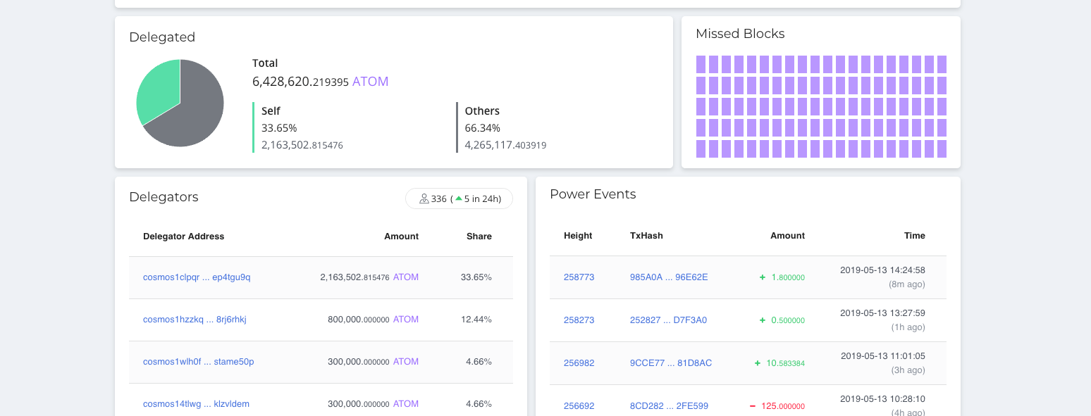 Mintscan.io — The Cosmos (ATOM) Block Explorer by David