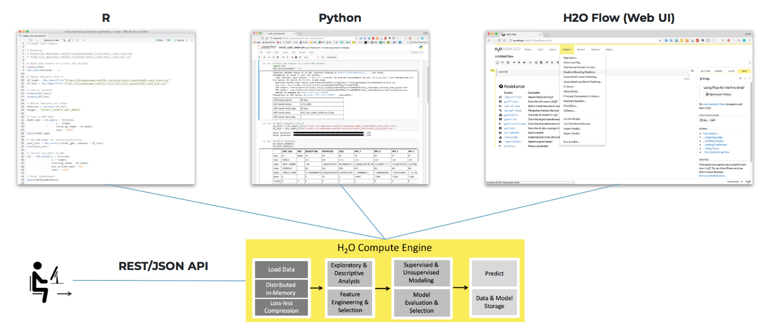 Arquitetura da Plataforma H2O. Entenda como H2O foi desenhado para ...