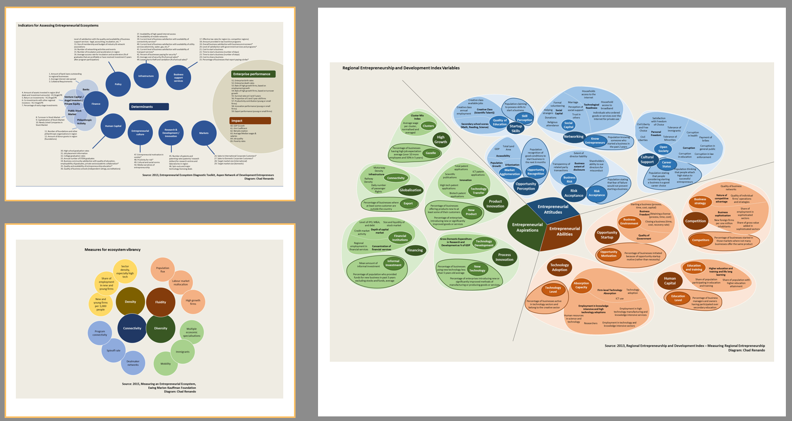 Innovation Ecosystem Mapping _ How To Do Ecosystem Mapping (With ...