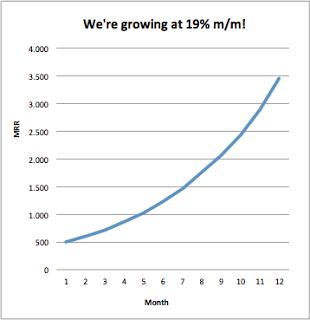 2 Month Growth Chart