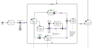 Using BPMN Visualization in R