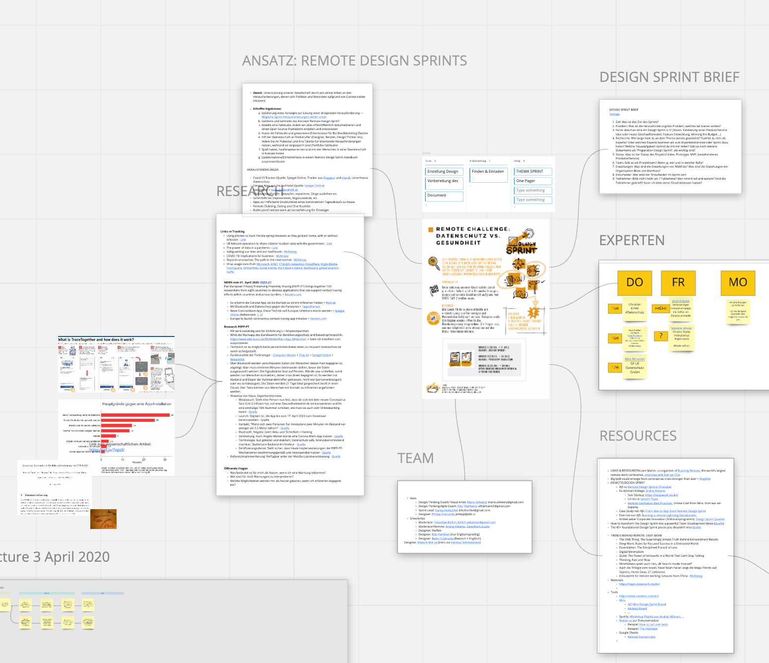 Remote Design Sprint An Open Case Study Creating A Corona Tracing App By Danny Holtschke Sprint Stories