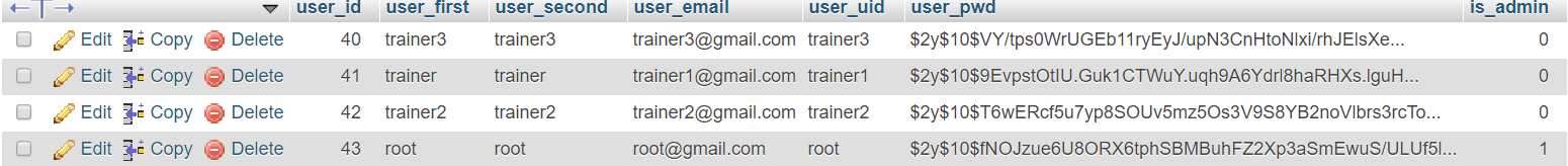 Create a Database Management System Using PHP and MYSQL | by Rohan Akut ...